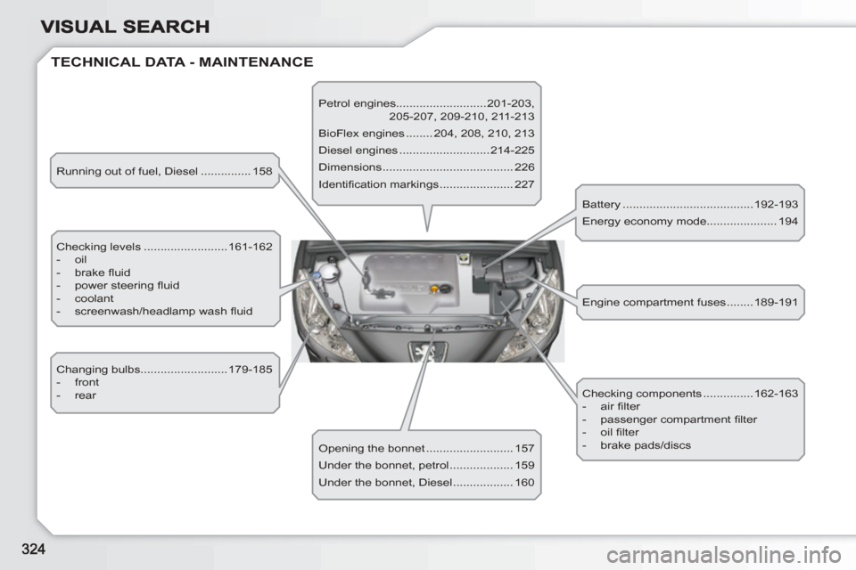 Peugeot 308 SW BL 2011 Owners Manual TECHNICAL DATA - MAINTENANCE
Running out of fuel, Diesel ............... 158
Checking levels .........................161-162
- oil
- brake fl uid
- power steering fl uid Peugeot 308 SW BL 2011 Owners Manual TECHNICAL DATA - MAINTENANCE
Running out of fuel, Diesel ............... 158
Checking levels .........................161-162
- oil
- brake fl uid
- power steering fl uid