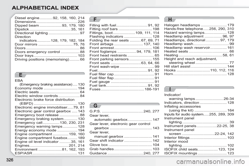 Peugeot 308 SW BL 2011  Owners Manual Indicator/warning lamps.........................26-34Indicators, direction........................128Inflating accessories(using the kit).............................164Inputs for audio system.....255
