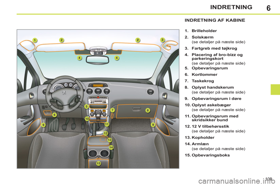 Peugeot 308 SW BL 2011  Instruktionsbog (in Danish) 6
109
INDRETNING
INDRETNING AF KABINE 
   
 
1. 
  Brilleholder 
 
   
2. 
  Solskærm 
 
 
  (se detaljer på næste side) 
   
3. 
  Fartgreb med tøjkrog 
 
   
4. 
  Placering af bro-bizz og 
park