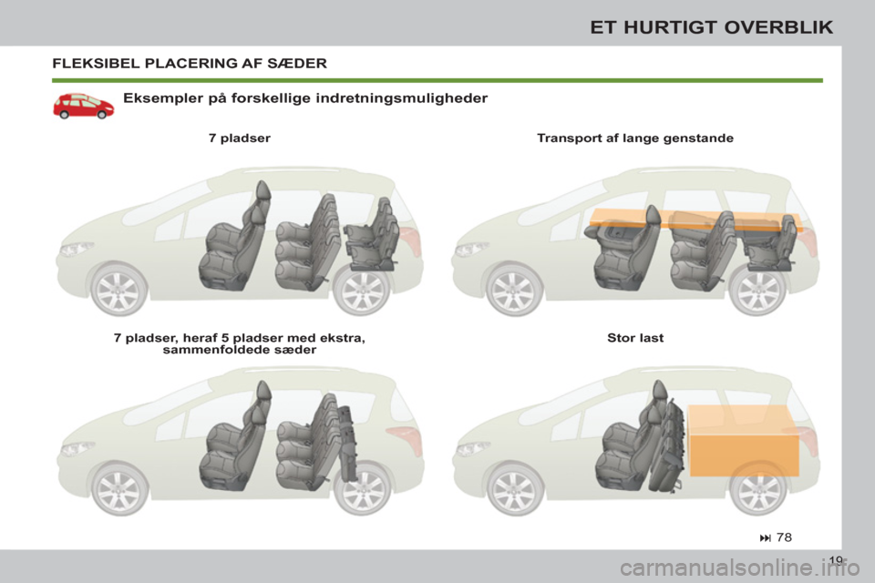 Peugeot 308 SW BL 2011  Instruktionsbog (in Danish) 19
ET HURTIGT OVERBLIK
  FLEKSIBEL PLACERING AF SÆDER
   
Eksempler på forskellige indretningsmuligheder 
 
 
7 pladser  
   
7 pladser, heraf 5 pladser med ekstra, 
sammenfoldede sæder     
Transp