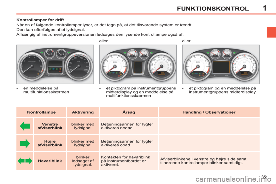 Peugeot 308 SW BL 2011 Instruktionsbog (in Danish) 1FUNKTIONSKONTROL
Kontrollamper for drift
Når en af følgende kontrollamper lyser, er det tegn på, at det tilsvarende system er tændt.
Den kan efterfølges af et lydsigna Peugeot 308 SW BL 2011 Instruktionsbog (in Danish) 1FUNKTIONSKONTROL
Kontrollamper for drift
Når en af følgende kontrollamper lyser, er det tegn på, at det tilsvarende system er tændt.
Den kan efterfølges af et lydsigna