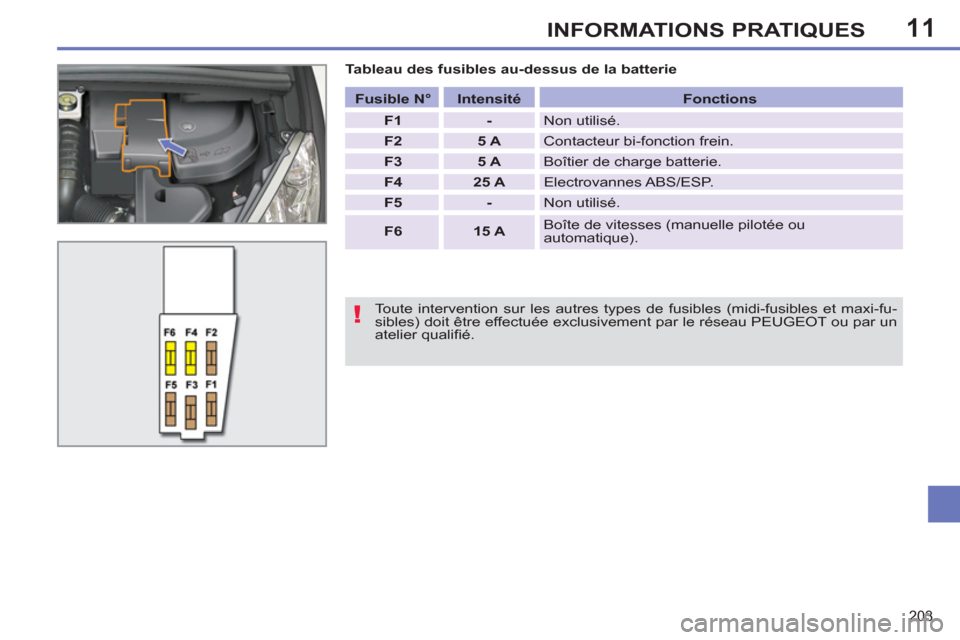 Peugeot 308 SW BL 2011 Manuel du propriétaire (in French) 11
!
203
INFORMATIONS PRATIQUES
Tableau des fusibles au-dessus de la batterie
Toute intervention sur les autres types de fusibles (midi-fusibles et maxi-fu-
sibles) doit être effectuée excl Peugeot 308 SW BL 2011 Manuel du propriétaire (in French) 11
!
203
INFORMATIONS PRATIQUES
Tableau des fusibles au-dessus de la batterie
Toute intervention sur les autres types de fusibles (midi-fusibles et maxi-fu-
sibles) doit être effectuée excl