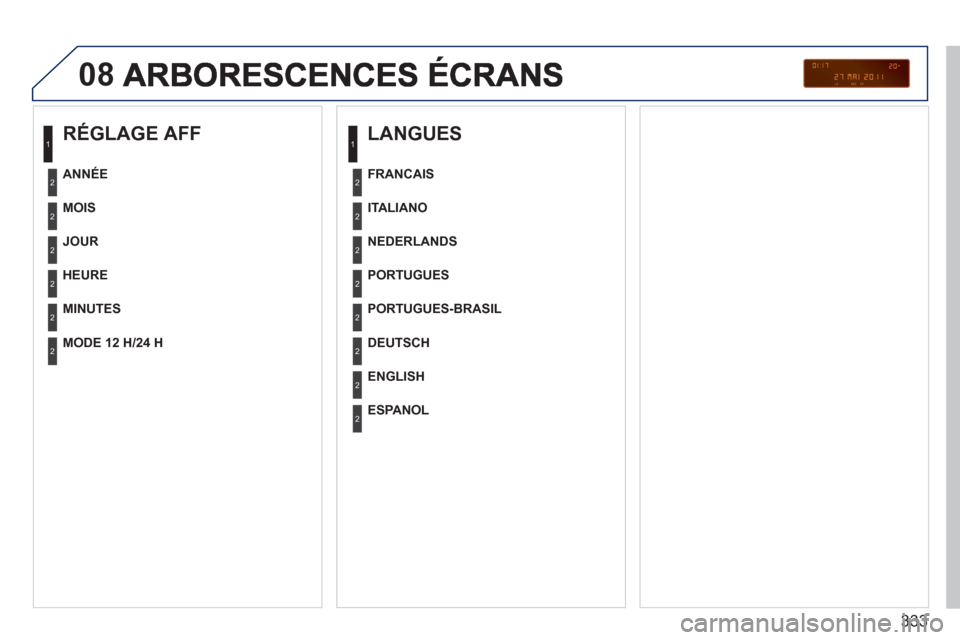 Peugeot 308 SW BL 2011  Manuel du propriétaire (in French) 333
08
   
RÉGLAGE AFF 
 
 
MOIS
   
JOUR
   
HEURE
 
 
MINUTES
ANNÉE
 
 
MODE 12 H/24 H
 
 
LANGUES 
 
 
ITALIANO  
   
NEDERLANDS  
   
PORTUGUES  
   
PORTUGUES-BRASIL    
FRANCAIS  
   
DEUTSCH 
