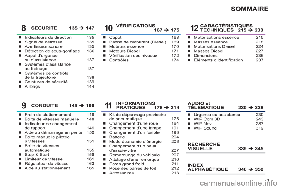 Peugeot 308 SW BL 2011  Manuel du propriétaire (in French) 3
SOMMAIRE
Indicateurs de direction  135
Signal de détresse  135
Avertisseur sonore  135
Détection de sous-gonﬂ age  136
Appel d’urgence 
ou d’assistance  137
Systèmes d’assistance 
au frei