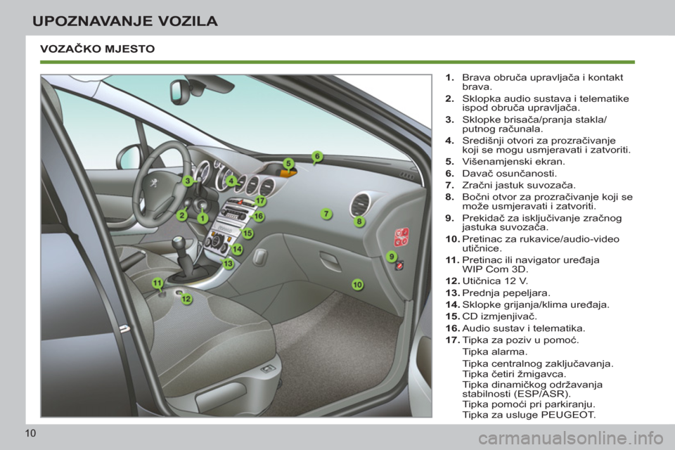 Peugeot 308 SW BL 2011  Vodič za korisnike (in Croatian) 10
UPOZNAVANJE VOZILA
 VOZAČKO MJESTO 
 
 
 
1. 
 Brava obruča upravljača i kontakt 
brava. 
   
2. 
  Sklopka audio sustava i telematike 
ispod obruča upravljača. 
   
3. 
 Sklopke brisača/pran