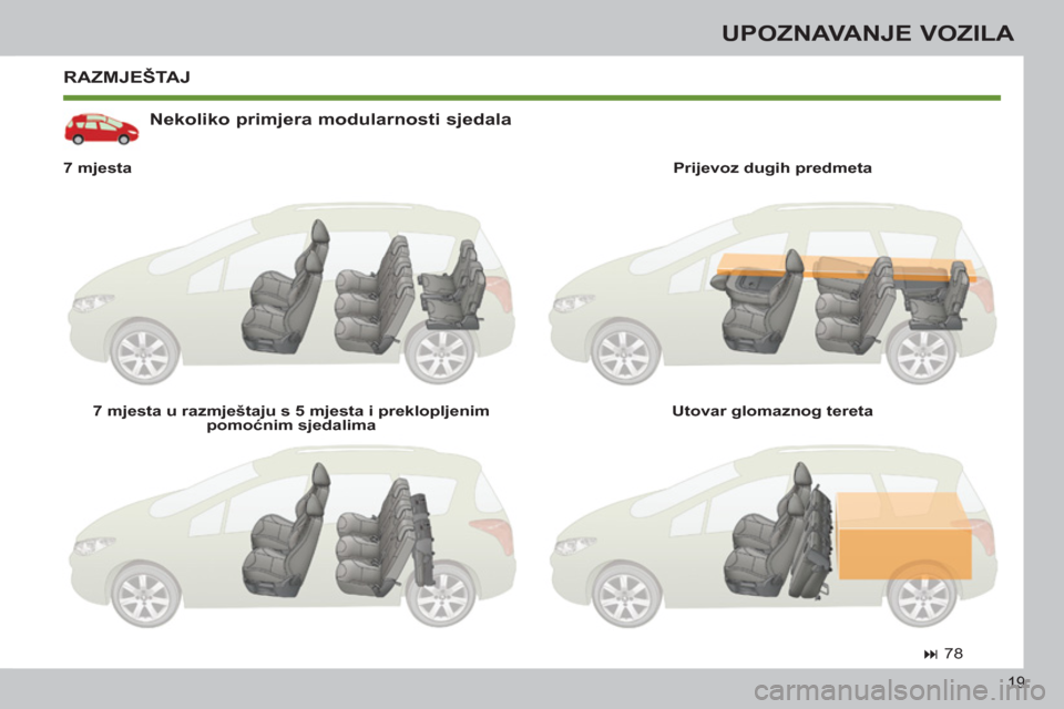 Peugeot 308 SW BL 2011  Vodič za korisnike (in Croatian) 19
UPOZNAVANJE VOZILA
  RAZMJEŠTAJ 
   
Nekoliko primjera modularnosti sjedala 
 
 
7 mjesta  
   
7 mjesta u razmještaju s 5 mjesta i preklopljenim 
pomoćnim sjedalima     
Prijevoz dugih predmeta