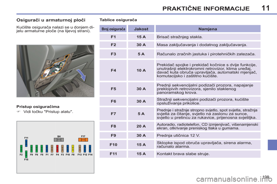 Peugeot 308 SW BL 2011  Vodič za korisnike (in Croatian) 11
199
PRAKTIČNE INFORMACIJE
 
 
Osigurači u armaturnoj ploči 
 
Kućište osigurača nalazi se u donjem di-
jelu armaturne ploče (na lijevoj strani). 
 
 
Pristup osiguračima 
   
 
�) 
 Vidi to