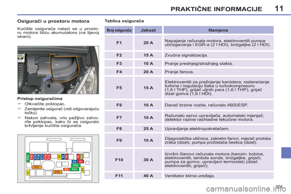 Peugeot 308 SW BL 2011  Vodič za korisnike (in Croatian) 11
201
PRAKTIČNE INFORMACIJE
 
 
Osigurači u prostoru motora 
 
Kućište osigurača nalazi se u prosto-
ru motora blizu akumulatora (na lijevoj 
strani). 
   
Pristup osiguračima 
   
 
�) 
 Otkva