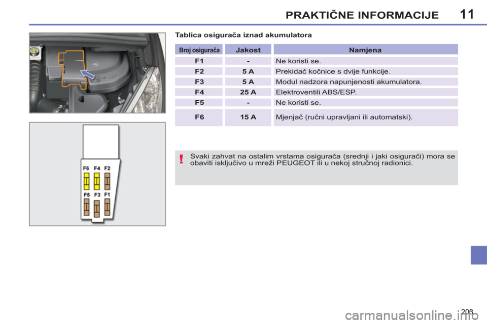 Peugeot 308 SW BL 2011  Vodič za korisnike (in Croatian) 11
!
203
PRAKTIČNE INFORMACIJE
 
 
Tablica osigurača iznad akumulatora 
   
Svaki zahvat na ostalim vrstama osigurača (srednji i jaki osigurači) mora se 
obaviti isključivo u mreži PEUGEOT ili u