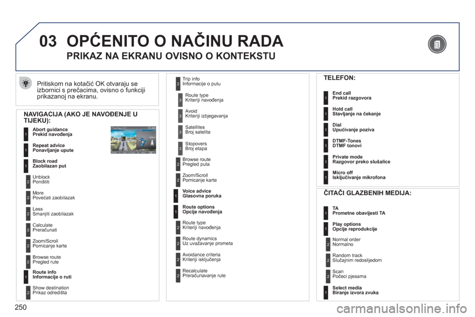 Peugeot 308 SW BL 2011  Vodič za korisnike (in Croatian) 250
03  OPĆENITO O NAČINU RADA 
 
Pritiskom na kotačić OK otvaraju se
izbornici s prečacima, ovisno o funkciji
prikazanoj na ekranu. 
   
 
 
 
 
 
PRIKAZ NA EKRANU OVISNO O KONTEKSTU 
 
 
NAVIGA