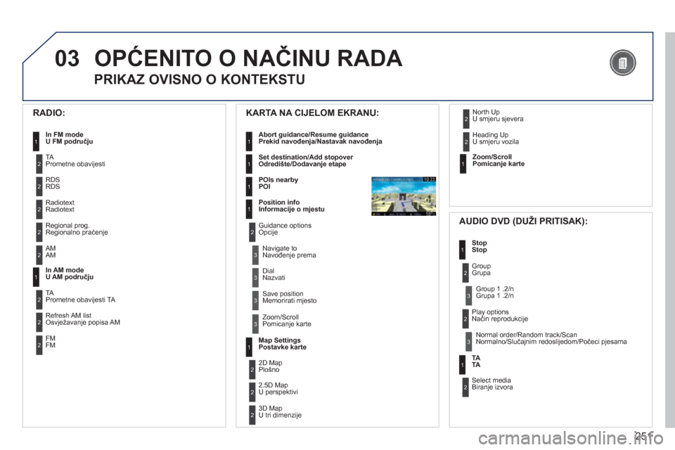 Peugeot 308 SW BL 2011 Vodič za korisnike (in Croatian) 251
03OPĆENITO O NAČINU RADA
PRIKAZ OVISNO O KONTEKSTU
RADIO:
UFMpodručju1
1U AMpodručju
2
2
Prometne obavijesti
RDS
2Radiotext
2Regionalno praćenje
2AM
2
2
Prometne obavijesti TA
Os Peugeot 308 SW BL 2011 Vodič za korisnike (in Croatian) 251
03OPĆENITO O NAČINU RADA
PRIKAZ OVISNO O KONTEKSTU
RADIO:
UFMpodručju1
1U AMpodručju
2
2
Prometne obavijesti
RDS
2Radiotext
2Regionalno praćenje
2AM
2
2
Prometne obavijesti TA
Os