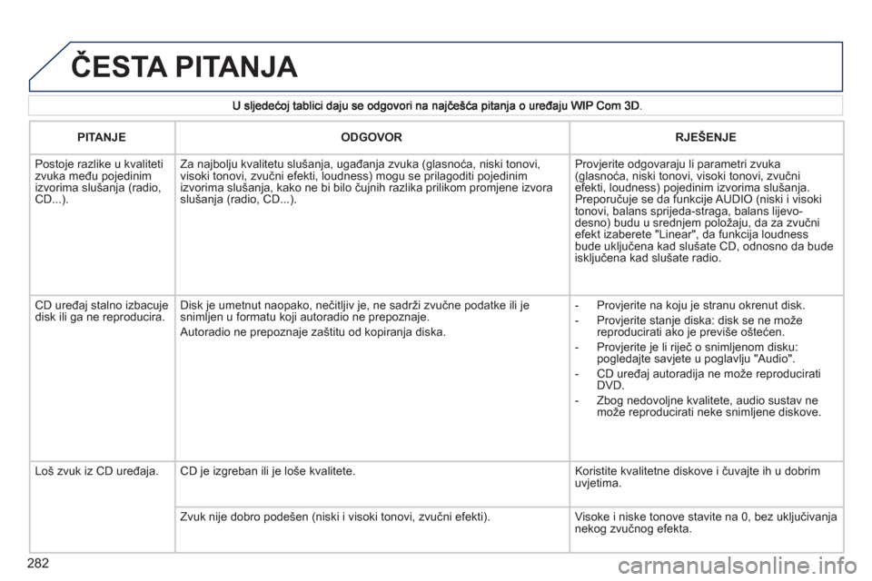 Peugeot 308 SW BL 2011 Vodič za korisnike (in Croatian) 282
ČESTA PITANJA
PITANJEODGOVORRJEŠENJE
Postoje razlike u kvaliteti zvuka među pojedinimizvorima slu Peugeot 308 SW BL 2011 Vodič za korisnike (in Croatian) 282
ČESTA PITANJA
PITANJEODGOVORRJEŠENJE
Postoje razlike u kvaliteti zvuka među pojedinimizvorima slu