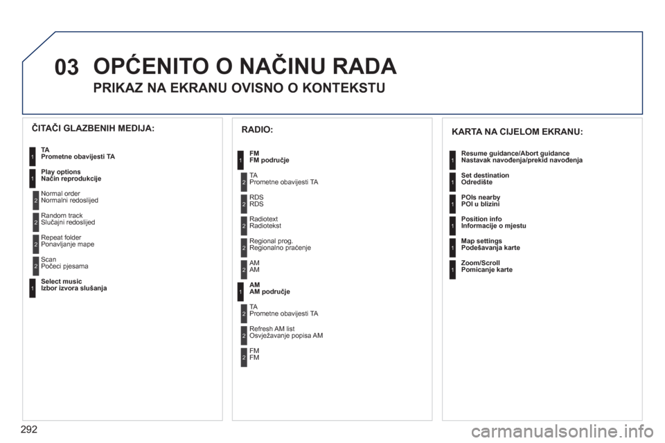 Peugeot 308 SW BL 2011 Vodič za korisnike (in Croatian) 292
03 OPĆENITO O NAČINU RADA
PRIKAZ NA EKRANU OVISNO O KONTEKSTU
1
1
1
1
1
1
RADIO:
FMFM područje
TAPrometne obavijesti TA
RD
SRDS
R
adiotextRadiotekst
Re
gional prog.Regionaln Peugeot 308 SW BL 2011 Vodič za korisnike (in Croatian) 292
03 OPĆENITO O NAČINU RADA
PRIKAZ NA EKRANU OVISNO O KONTEKSTU
1
1
1
1
1
1
RADIO:
FMFM područje
TAPrometne obavijesti TA
RD
SRDS
R
adiotextRadiotekst
Re
gional prog.Regionaln