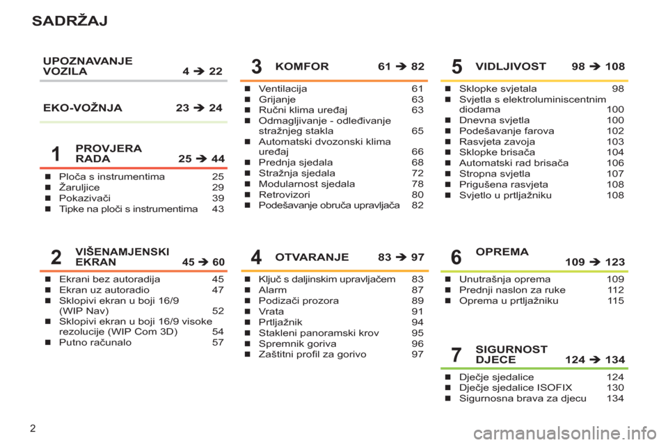 Peugeot 308 SW BL 2011  Vodič za korisnike (in Croatian) 2
SADRŽAJ
Ploča s instrumentima  25
Žaruljice 29
Pokazivači 39
Tipke na ploči s instrumentima  43�„
�„
�„
�„
Ventilacija 61
Grijanje 63
Ručni klima uređaj 63
Odmagljivanje - odleđivanj