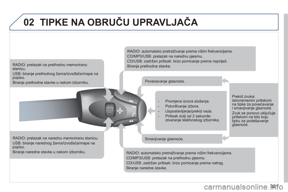 Peugeot 308 SW BL 2011  Vodič za korisnike (in Croatian) 321
02TIPKE NA OBRUČU UPRAVLJAČA 
 
 
RADIO: prelazak na narednu memoriranu stanicu.
 
USB: biranje narednog žanra/izvođača/mape napopisu.
 
Biranje naredne stavke u nekom izborniku.
RADIO: prela
