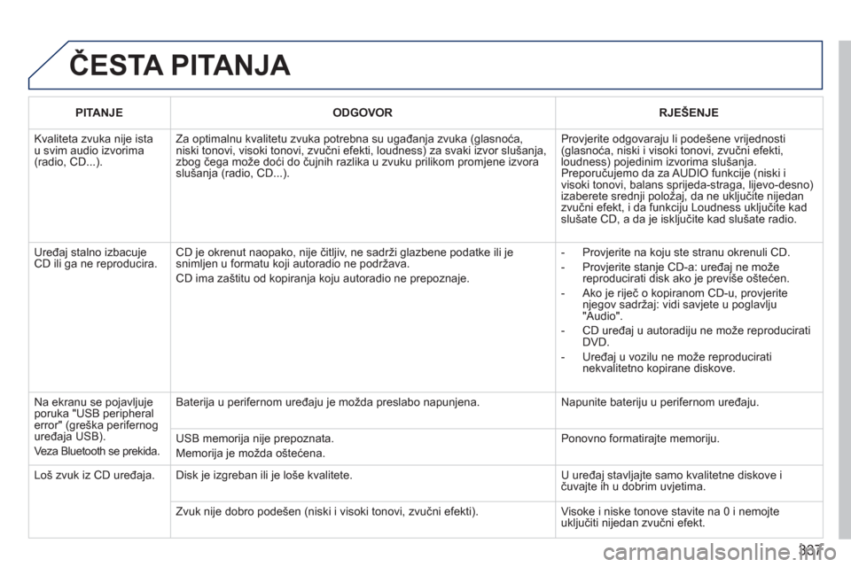 Peugeot 308 SW BL 2011  Vodič za korisnike (in Croatian) 337
  ČESTA PITANJA 
PITANJEODGOVORRJEŠENJE
 
Kvaliteta zvuka nije istau svim audio izvorima(radio, CD...).
Za optimalnu kvalitetu zvuka potrebna su ugađanja zvuka (glasnoća, niski tonovi, visoki 