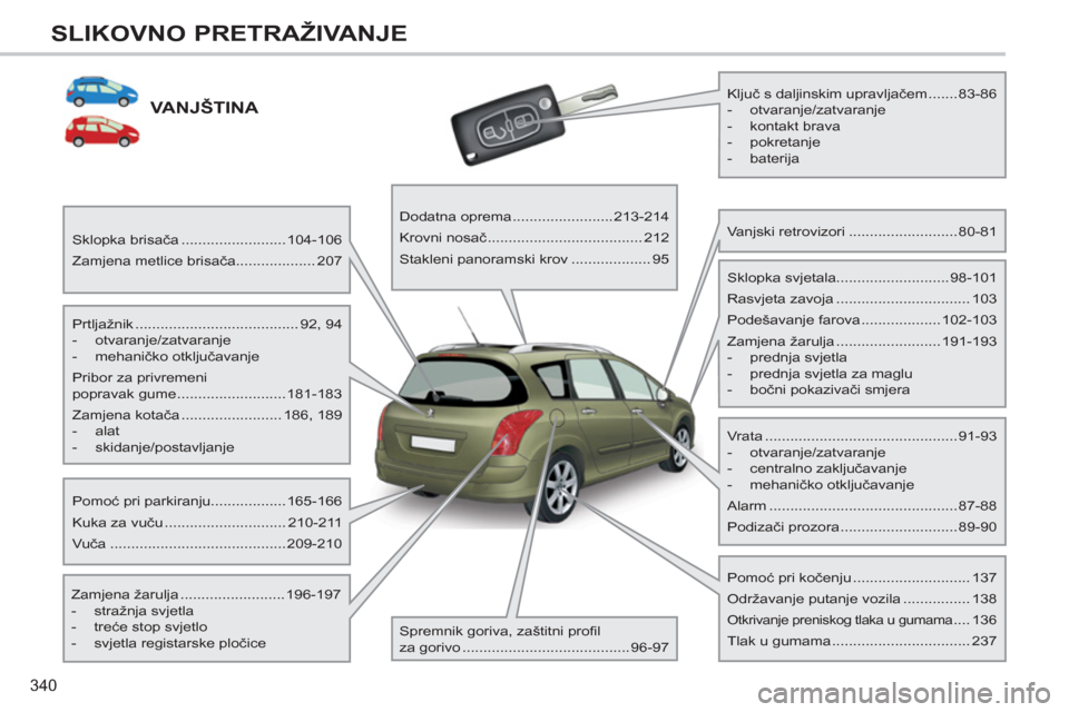 Peugeot 308 SW BL 2011  Vodič za korisnike (in Croatian) 340
SLIKOVNO PRETRAŽIVANJE
VANJŠTINA   
 
 
Prtljažnik ....................................... 92,  94 
   
 
-  otvaranje/zatvaranje 
   
-  mehaničko otključavanje  
  Pribor za privremeni 
pop