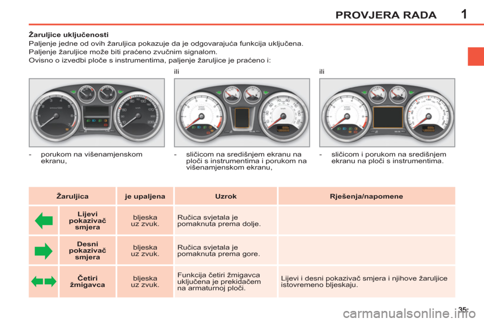 Peugeot 308 SW BL 2011  Vodič za korisnike (in Croatian) 1PROVJERA RADA
   
 
 
 
 
 
 
 
 
 
Žaruljice uključenosti 
  Paljenje jedne od ovih žaruljica pokazuje da je odgovarajuća funkcija uključena.  
Paljenje žaruljice može biti praćeno zvučnim 