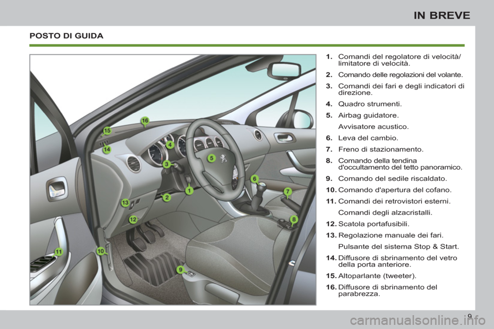 Peugeot 308 SW BL 2011  Manuale del proprietario (in Italian) 9
IN BREVE
  POSTO DI GUIDA 
 
 
 
1. 
  Comandi del regolatore di velocità/
limitatore di velocità. 
   
2. 
 
Comando delle regolazioni del volante. 
 
 
3. 
  Comandi dei fari e degli indicatori 