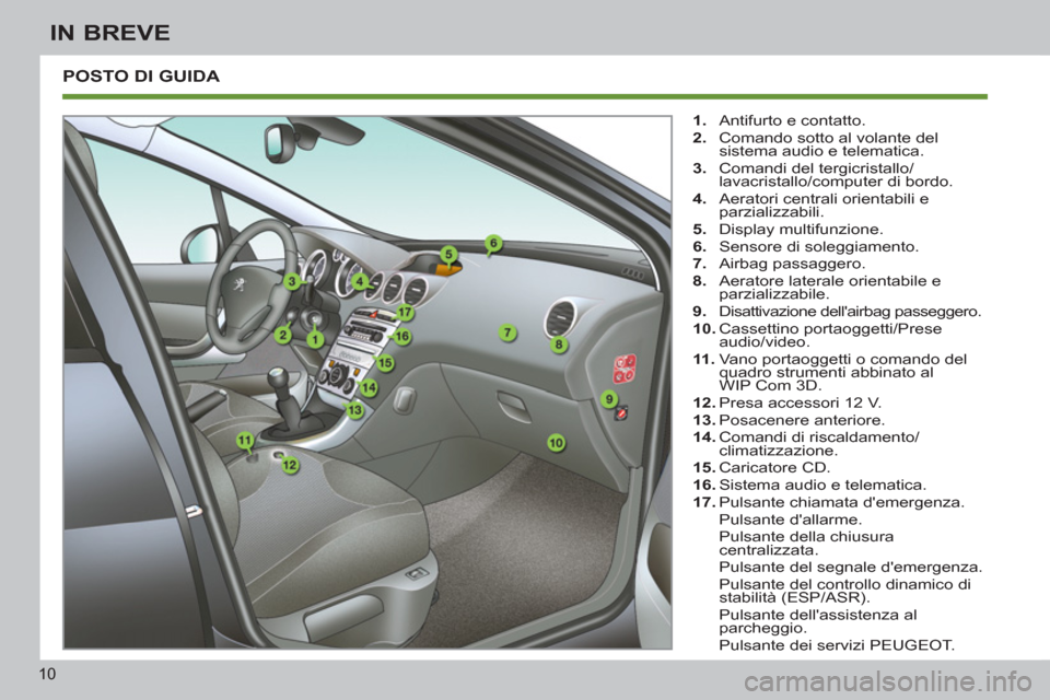 Peugeot 308 SW BL 2011  Manuale del proprietario (in Italian) 10
IN BREVE
  POSTO DI GUIDA 
 
 
 
1. 
  Antifurto e contatto. 
   
2. 
  Comando sotto al volante del 
sistema audio e telematica. 
   
3. 
  Comandi del tergicristallo/
lavacristallo/computer di bo