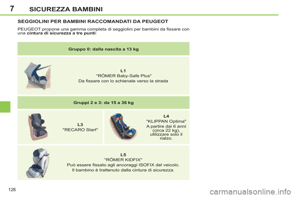 Peugeot 308 SW BL 2011  Manuale del proprietario (in Italian) 7
126
SICUREZZA BAMBINI
   
 
Gruppo 0: dalla nascita a 13 kg 
 
 
   
 
    
 
L1 
   
 "RÖMER Baby-Safe Plus"   
Da ﬁ ssare con lo schienale verso la strada  
   
 
Gruppi 2 e 3: da 15 a 36 kg 
 