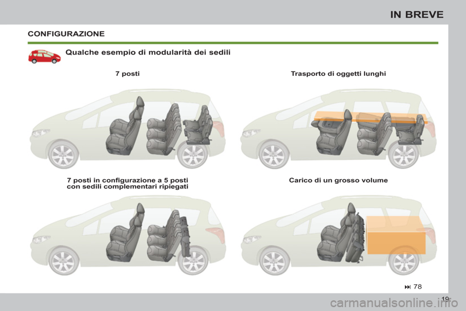 Peugeot 308 SW BL 2011  Manuale del proprietario (in Italian) 19
IN BREVE
  CONFIGURAZIONE 
 
 
Qualche esempio di modularità dei sedili 
 
 
7 posti  
   
7 posti in conﬁ gurazione a 5 posti 
con sedili complementari ripiegati     
Trasporto di oggetti lungh