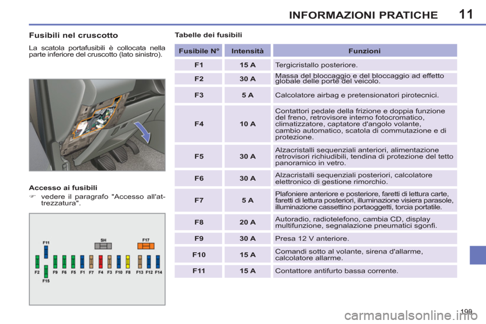 Peugeot 308 SW BL 2011  Manuale del proprietario (in Italian) 11
199
INFORMAZIONI PRATICHE
   
Fusibili nel cruscotto 
 
La scatola portafusibili è collocata nella 
parte inferiore del cruscotto (lato sinistro). 
   
Accesso ai fusibili 
   
 
�) 
  vedere il p