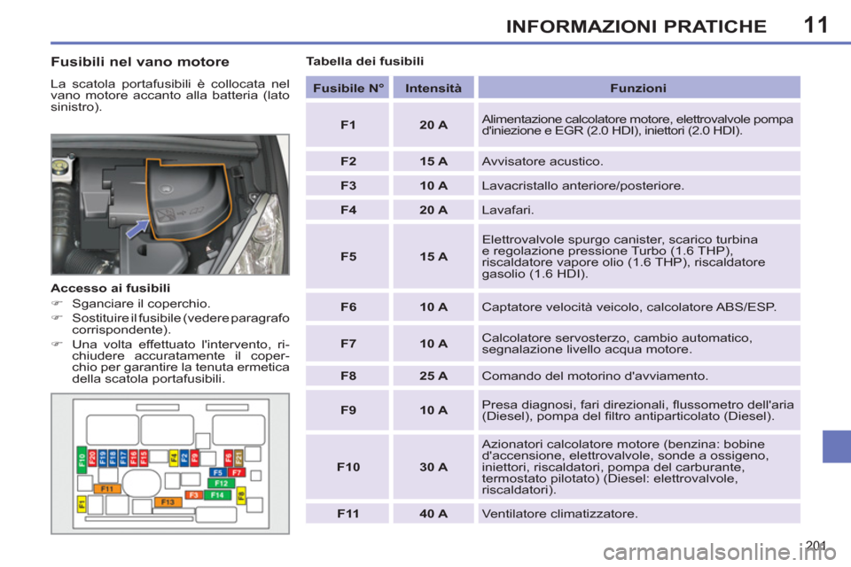 Peugeot 308 SW BL 2011  Manuale del proprietario (in Italian) 11
201
INFORMAZIONI PRATICHE
   
Fusibili nel vano motore 
 
La scatola portafusibili è collocata nel 
vano motore accanto alla batteria (lato 
sinistro). 
   
Accesso ai fusibili 
   
 
�) 
  Sganci
