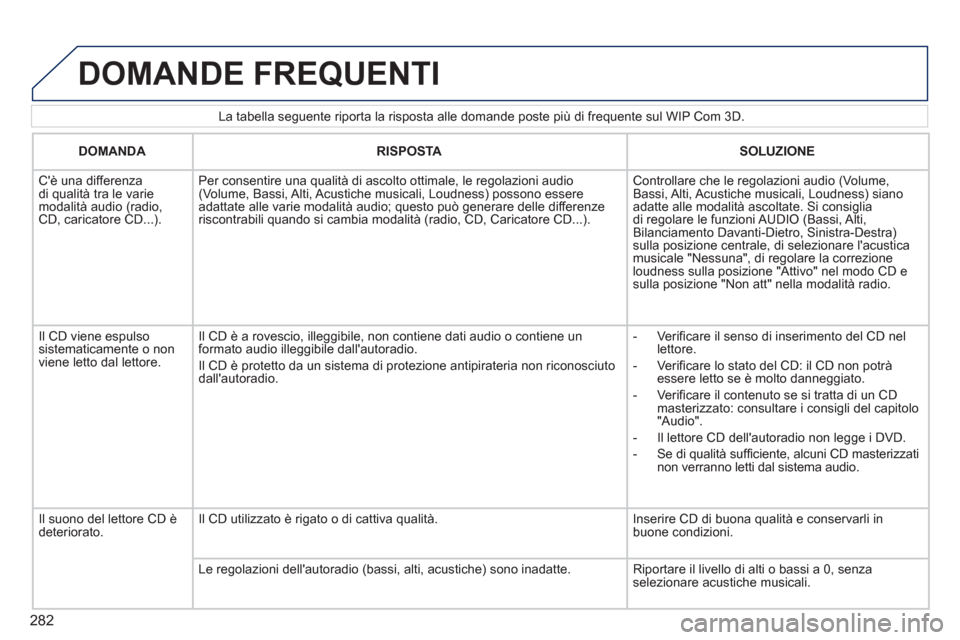 Peugeot 308 SW BL 2011  Manuale del proprietario (in Italian) 282
   
La tabella seguente riporta la risposta alle domande poste più di frequente sul WIP Com 3D. 
 
DOMANDE FREQUENTI 
 
 
 
DOMANDA 
 
   
 
RISPOSTA 
 
   
 
SOLUZIONE 
 
 
 
  
Cè una differe