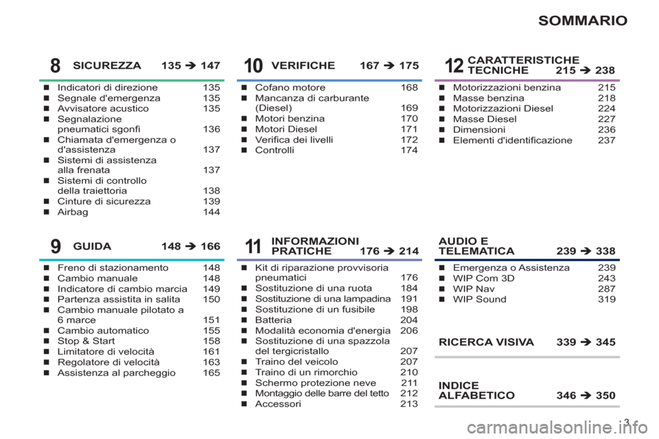 Peugeot 308 SW BL 2011  Manuale del proprietario (in Italian) 3
SOMMARIO
Indicatori di direzione  135
Segnale demergenza  135
Avvisatore acustico  135
Segnalazione 
pneumatici sgonﬁ   136
Chiamata demergenza o 
dassistenza 137
Sistemi di assistenza 
alla fr