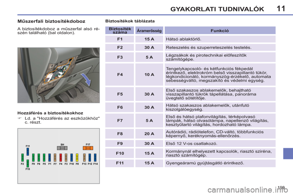 Peugeot 308 SW BL 2011  Kezelési útmutató (in Hungarian) 11
199
GYAKORLATI TUDNIVALÓK
   
Műszerfali biztosítékdoboz 
 
A biztosítékdoboz a műszerfal alsó ré-
szén található (bal oldalon). 
   
Hozzáférés a biztosítékokhoz 
   
 
�) 
  Ld. 