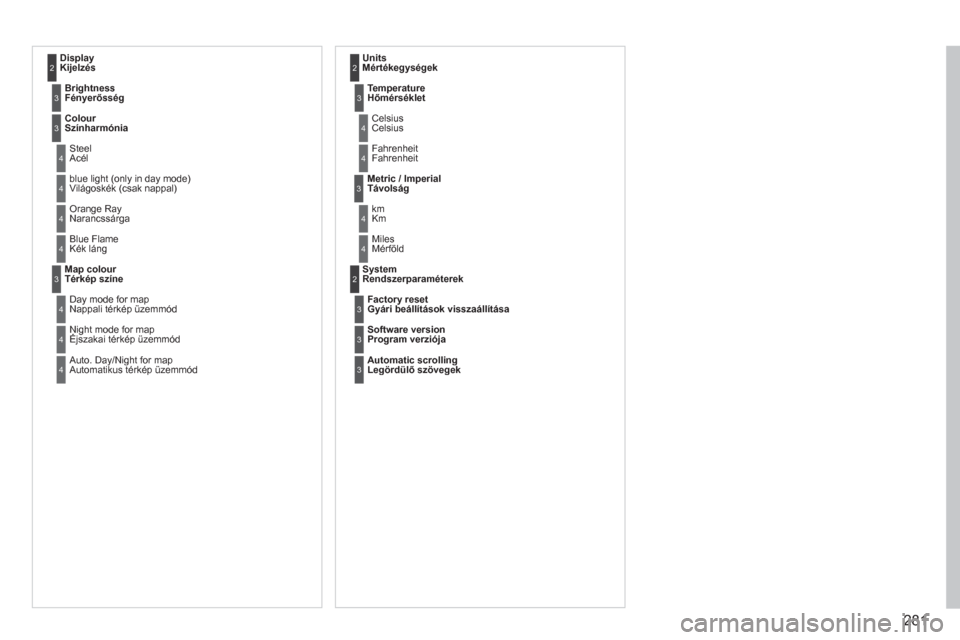 Peugeot 308 SW BL 2011  Kezelési útmutató (in Hungarian) 281
DisplayKijelzés 2
Brightness  
Fényerősség3
Colour 
Színharmónia3
 Steel 
Acél4
  blue light (only in day mode)Világoskék (csak nappal) 4
 Orange Ray 
Narancssárga 4
 Blue FlameKék lán