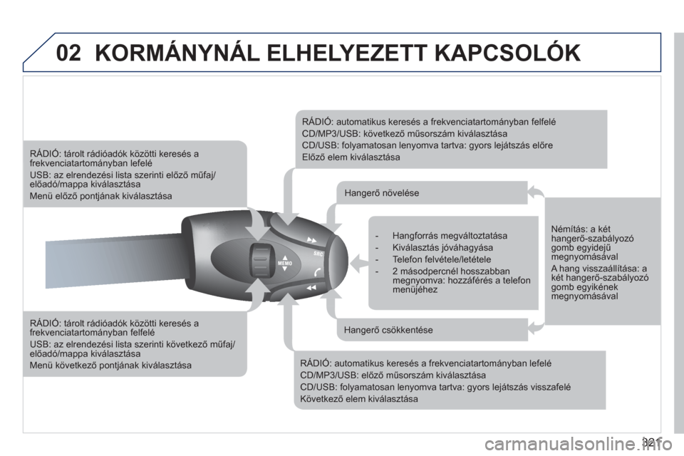 Peugeot 308 SW BL 2011  Kezelési útmutató (in Hungarian) 321
02KORMÁNYNÁL ELHELYEZETT KAPCSOLÓK 
   
RÁDIÓ: tárolt rádióadók közötti keresés a frekvenciatartományban felfelé
 
USB: az elrendezési lista szerinti következő műfaj/előadó/map