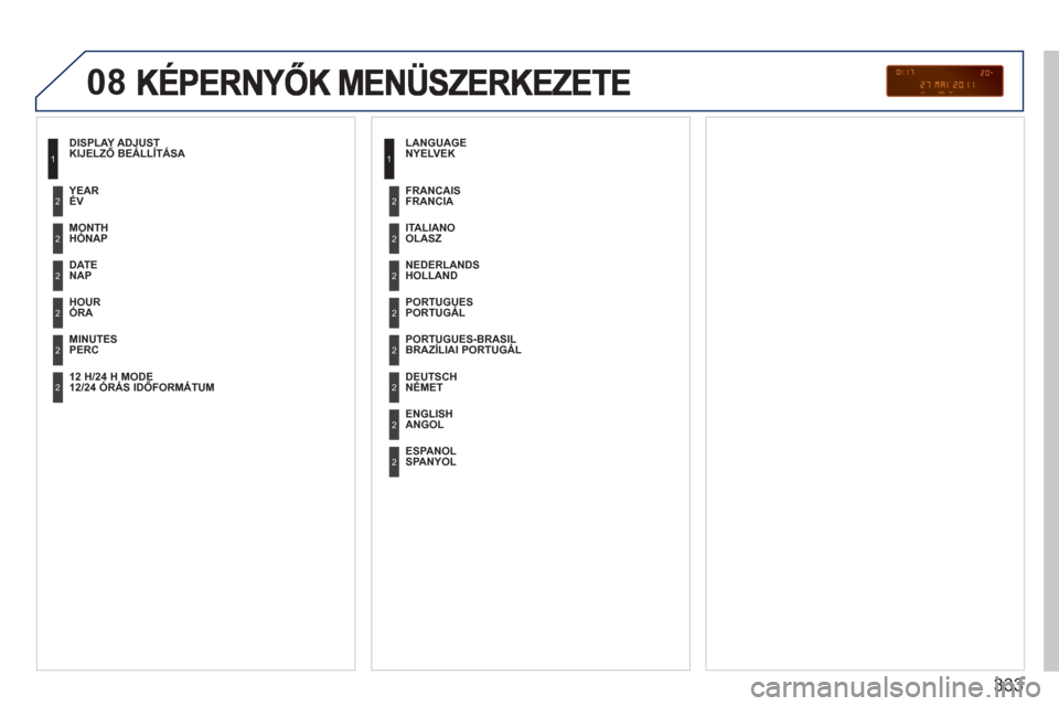 Peugeot 308 SW BL 2011  Kezelési útmutató (in Hungarian) 333
08
   
KIJELZŐ BEÁLLÍTÁSA 
   
HÓNAP  
   
NAP  
   
ÓRA  
   
PERC      
ÉV  
   
12/24 ÓRÁS IDŐFORMÁTUM  
    
NYELVEK 
   
OLASZ  
   
HOLLAND  
   
PORTUGÁL  
   
BRAZÍLIAI PORTUG
