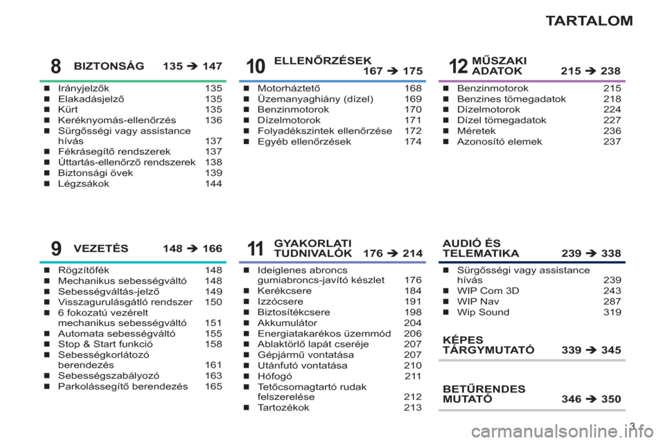 Peugeot 308 SW BL 2011  Kezelési útmutató (in Hungarian) 3
TARTALOM
Irányjelzők 135
Elakadásjelző 135
Kürt 135
Keréknyomás-ellenőrzés 136
Sürgősségi vagy assistance 
hívás 137
Fékrásegítő rendszerek  137
Úttartás-ellenőrző rendszerek  