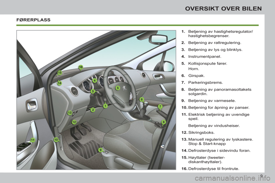 Peugeot 308 SW BL 2011  Brukerhåndbok (in Norwegian) 9
OVERSIKT OVER BILEN
  FØRERPLASS 
 
 
 
1. 
  Betjening av hastighetsregulator/
hastighetsbegrenser. 
   
2. 
  Betjening av rattregulering. 
   
3. 
  Betjening av lys og blinklys. 
   
4. 
 Instr