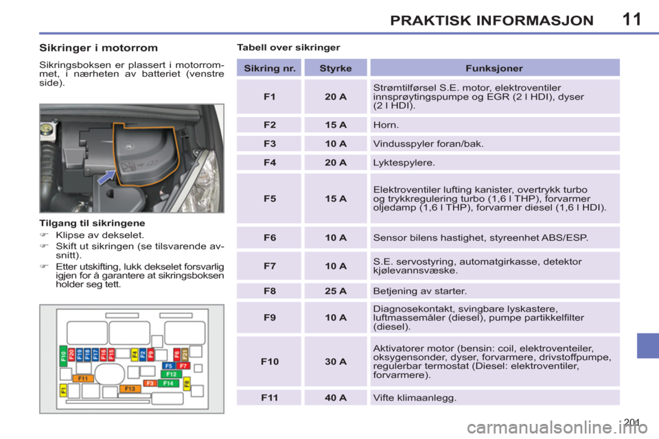 Peugeot 308 SW BL 2011  Brukerhåndbok (in Norwegian) 11
201
PRAKTISK INFORMASJON
   
Sikringer i motorrom 
 
Sikringsboksen er plassert i motorrom-
met, i nærheten av batteriet (venstre 
side). 
   
Tilgang til sikringene 
   
 
�) 
  Klipse av deksele