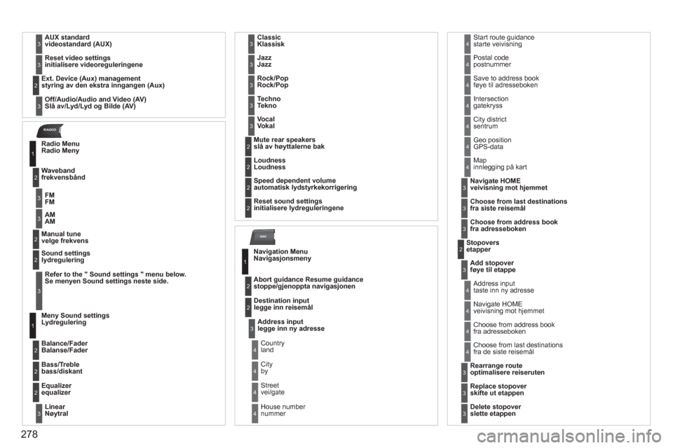 Peugeot 308 SW BL 2011  Brukerhåndbok (in Norwegian) 278
NAV
RADIO
AUX standard  videostandard  (AUX)3
Reset video settingsinitialisere videoreguleringene  3
Off 
/Audio/ ffAudio and Video (AV)Slå av/Lyd/Lyd og Bilde (AV)
Ext. Device (Aux) managementst
