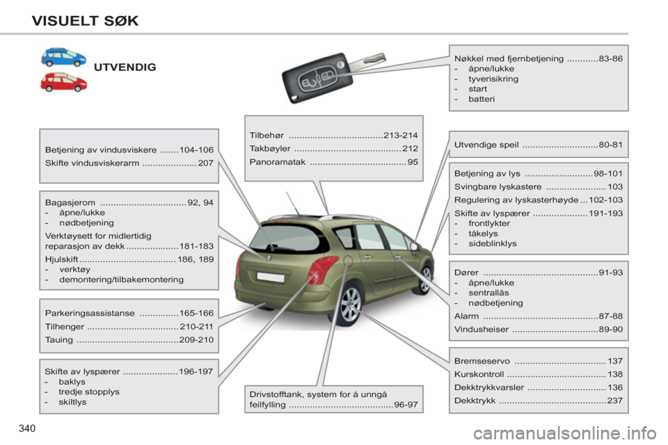 Peugeot 308 SW BL 2011  Brukerhåndbok (in Norwegian) 340
VISUELT SØK
UTVENDIG
   
Bagasjerom  ................................. 92, 94 
   
 
-  åpne/lukke 
   
-  nødbetjening  
  Verktøysett for midlertidig 
reparasjon av dekk ....................