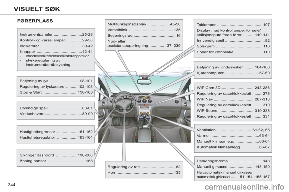 Peugeot 308 SW BL 2011  Brukerhåndbok (in Norwegian) 344
VISUELT SØK
  FØRERPLASS  
 
 
Instrumentpaneler .........................25-28 
  Kontroll- og varsellamper ..............29-38 
  Indikatorer .....................................39-42 
  Knap