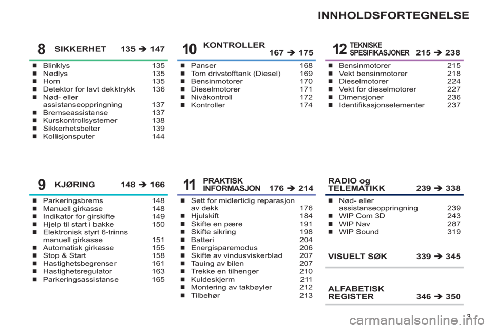 Peugeot 308 SW BL 2011  Brukerhåndbok (in Norwegian) 3
INNHOLDSFORTEGNELSE
Blinklys 135
Nødlys 135
Horn 135
Detektor for lavt dekktrykk  136
Nød- eller 
assistanseoppringning 137
Bremseassistanse 137
Kurskontrollsystemer 138
Sikkerhetsbelter 139
Kolli