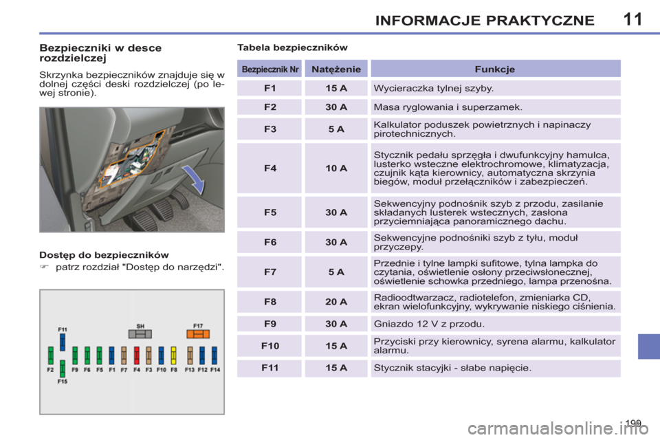 Peugeot 308 SW BL 2011  Instrukcja Obsługi (in Polish) 11
199
INFORMACJE PRAKTYCZNE
   
Bezpieczniki w desce 
rozdzielczej 
  Skrzynka bezpieczników znajduje się w 
dolnej części deski rozdzielczej (po le-
wej stronie). 
   
Dostęp do bezpieczników 