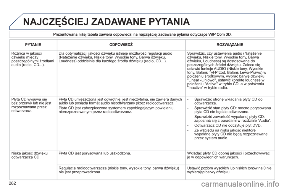 Peugeot 308 SW BL 2011  Instrukcja Obsługi (in Polish) 282
  NAJCZĘŚCIEJ ZADAWANE PYTANIA 
PYTANIEODPOWIEDŹ  
 
ROZWIĄZANIE 
   
 
Różnica w jakościdźwięku międzyposzczególnymi źródłami audio (radio, CD...).   
Dla optymalizacji jakości dź