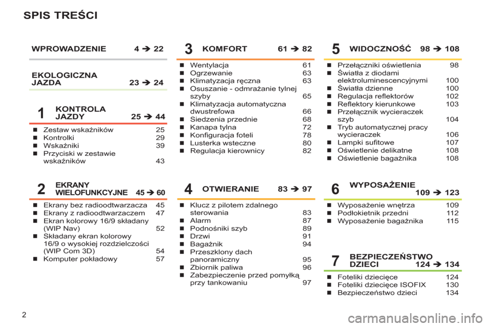 Peugeot 308 SW BL 2011  Instrukcja Obsługi (in Polish) 2
SPIS TREŚCI
Zestaw wskaźników 25
Kontrolki 29
Wskaźniki 39
Przyciski w zestawie 
wskaźników 43�„
�„
�„
�„
Wentylacja 61
Ogrzewanie 63
Klimatyzacja ręczna 63
Osuszanie - odmrażanie ty