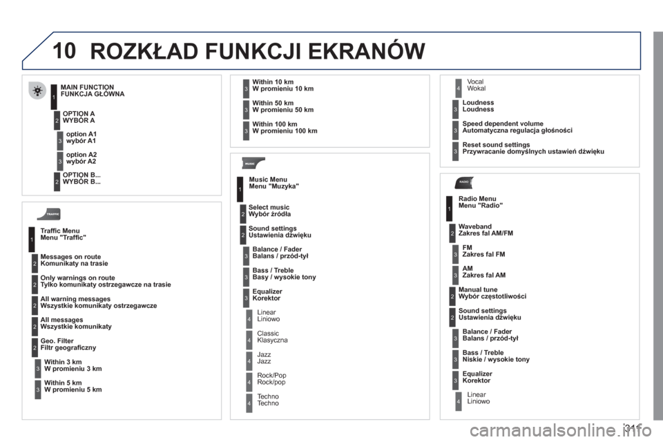 Peugeot 308 SW BL 2011 Instrukcja Obsługi (in Polish) 311
10
RADIO
ROZKŁAD FUNKCJI EKRANÓW
Traffi c MenuMenu "Traffi c"
Messa
ges on routeKomunikaty na trasie
Only warnings on route
T
ylko komunikaty ostrzegawcze na trasie
All warning messages
Ws Peugeot 308 SW BL 2011 Instrukcja Obsługi (in Polish) 311
10
RADIO
ROZKŁAD FUNKCJI EKRANÓW
Traffi c MenuMenu "Traffi c"
Messa
ges on routeKomunikaty na trasie
Only warnings on route
T
ylko komunikaty ostrzegawcze na trasie
All warning messages
Ws