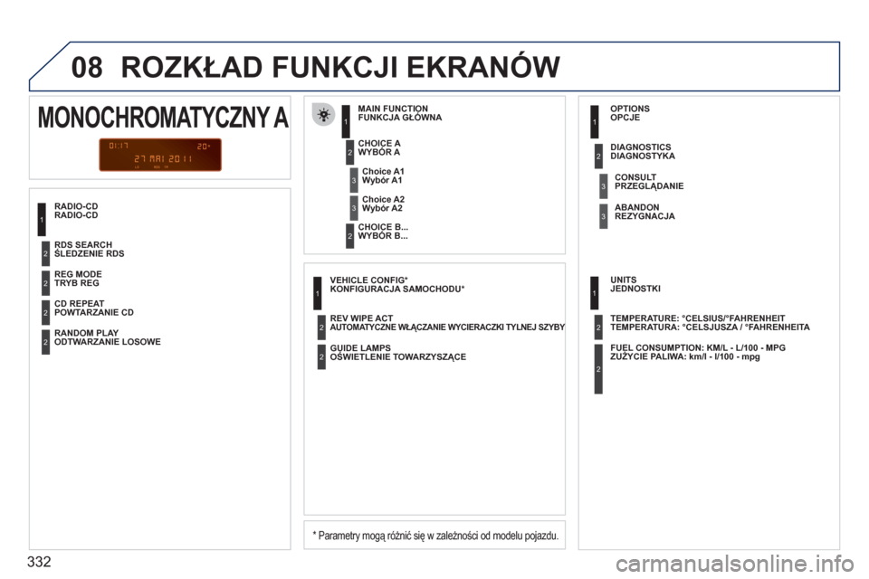 Peugeot 308 SW BL 2011  Instrukcja Obsługi (in Polish) 332
08  ROZKŁAD FUNKCJI EKRANÓW 
RADIO-CD FUNKCJA GŁÓWN
A 
 
 
*   
Parametry mogą różnić się w zależności od modelu pojazdu. 
WYBÓR A 
WYBÓR B... 
MONOCHROMATYCZNY A 
Wybór A1
Wybór A2