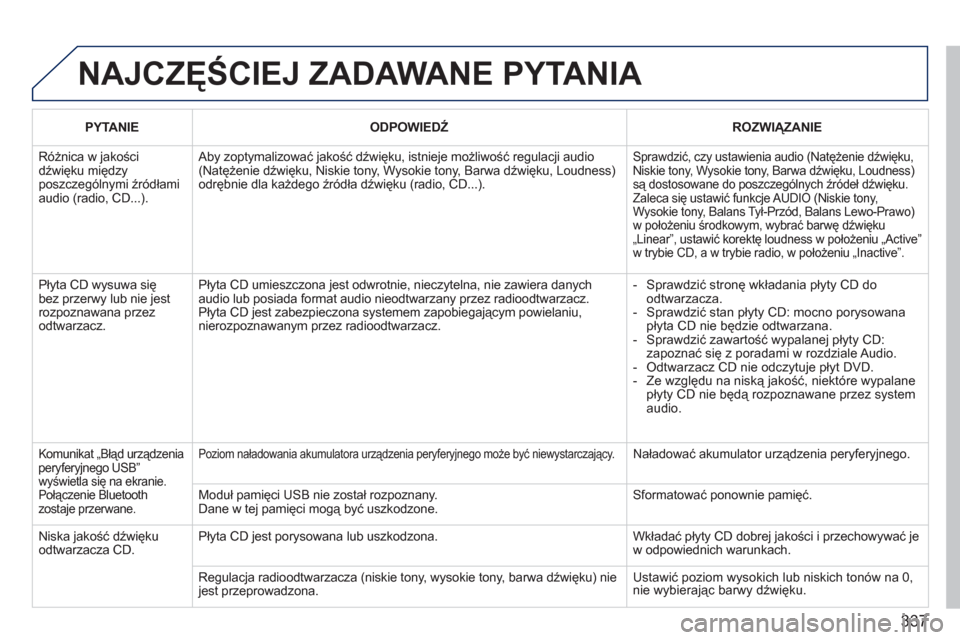 Peugeot 308 SW BL 2011  Instrukcja Obsługi (in Polish) 337
  NAJCZĘŚCIEJ ZADAWANE PYTANIA 
PYTANIE ODPOWIEDŹ  
 
ROZWIĄZANIE 
 
Różnica w jakościdźwięku międzyposzczególnymi źródłamiaudio (radio, CD...).
 
Aby zoptymalizować jakość dźwi
