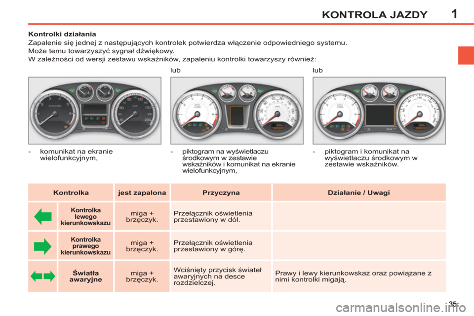 Peugeot 308 SW BL 2011  Instrukcja Obsługi (in Polish) 1KONTROLA JAZDY
   
 
 
 
 
 
 
 
 
 
Kontrolki działania 
  Zapalenie się jednej z następujących kontrolek potwierdza włączenie odpowiedniego systemu.  
Może temu towarzyszyć sygnał dźwięk