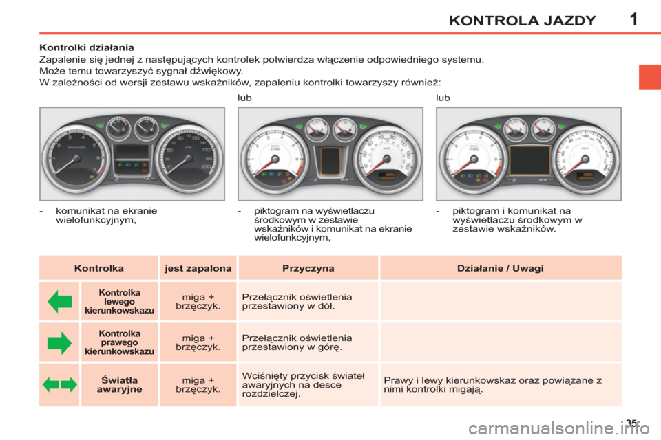Peugeot 308 SW BL 2011 Instrukcja Obsługi (in Polish) 1KONTROLA JAZDY
Kontrolki działania
Zapalenie się jednej z następujących kontrolek potwierdza włączenie odpowiedniego systemu.
Może temu towarzyszyć sygnał dźwięk Peugeot 308 SW BL 2011 Instrukcja Obsługi (in Polish) 1KONTROLA JAZDY
Kontrolki działania
Zapalenie się jednej z następujących kontrolek potwierdza włączenie odpowiedniego systemu.
Może temu towarzyszyć sygnał dźwięk