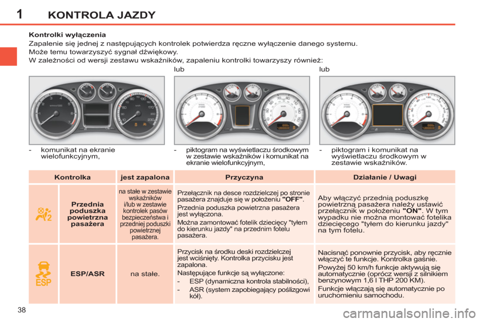 Peugeot 308 SW BL 2011 Instrukcja Obsługi (in Polish) 1
38
KONTROLA JAZDY
Kontrolka
jest zapalona
Przyczyna
Działanie / Uwagi
Kontrolki wyłączenia
Zapalenie się jednej z następujących k Peugeot 308 SW BL 2011 Instrukcja Obsługi (in Polish) 1
38
KONTROLA JAZDY
Kontrolka
jest zapalona
Przyczyna
Działanie / Uwagi
Kontrolki wyłączenia
Zapalenie się jednej z następujących k